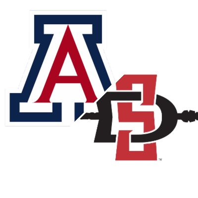 San Diego State Aztecs Scores, Stats and Highlights - ESPN