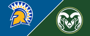 Mbemba leads Colorado State to 66-47 win over San Jose State